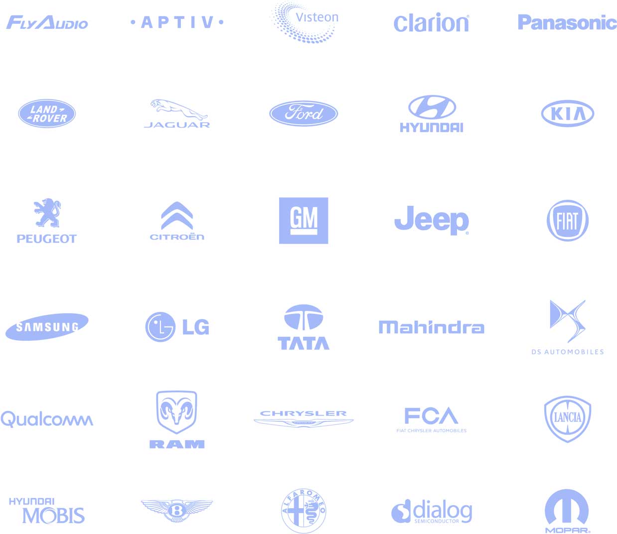 Interoperability testing solutions